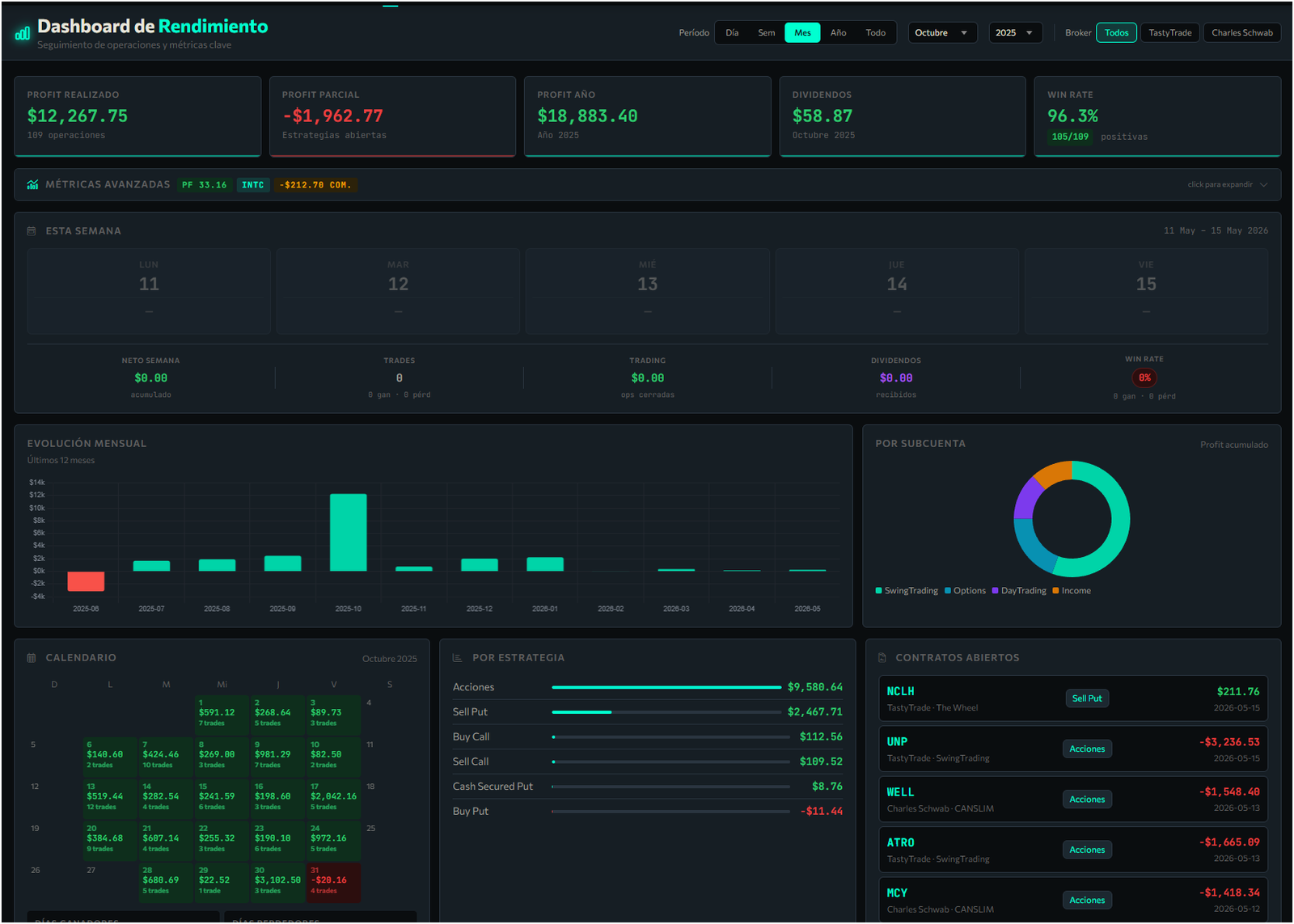 Dashboard